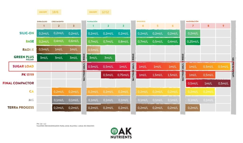 sugar load tabla