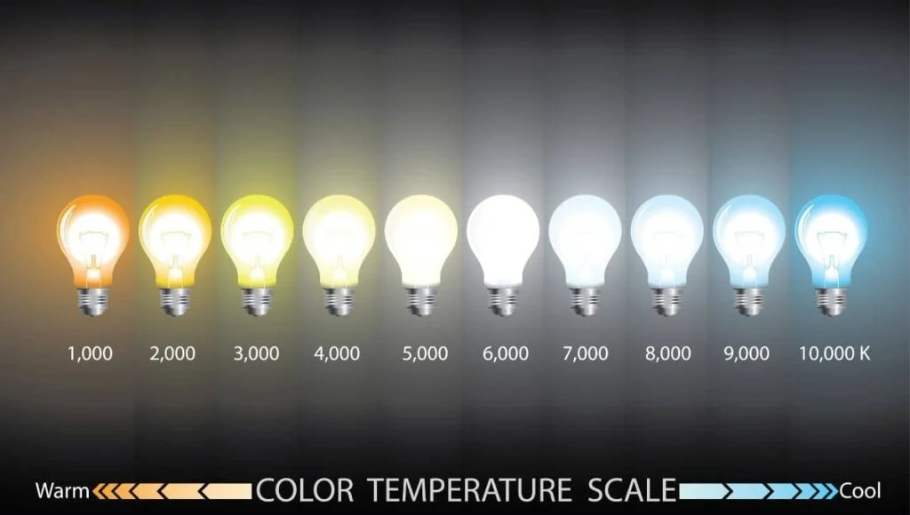 temperatura color luz