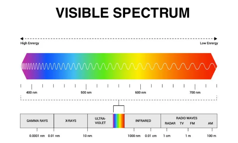 espectro visible luz