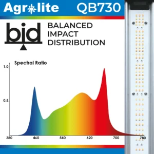agrolilte LED qb 730 espectro