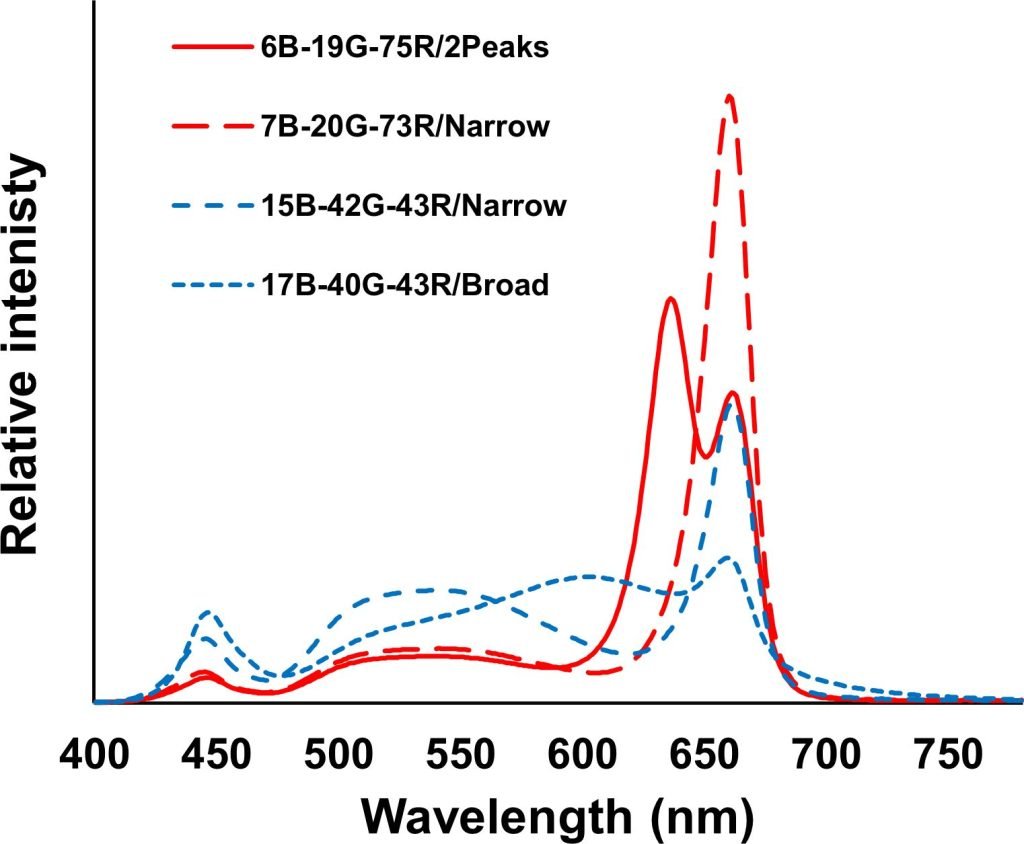 distribucion longitudes de onda espectros