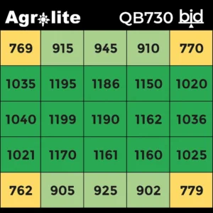 led agrolite qb 730 PPFD