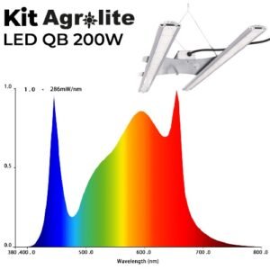 LED QB200 Agrolite espectro