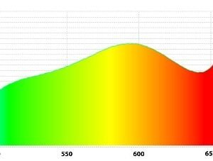 LED gavita pro 1700e espectro