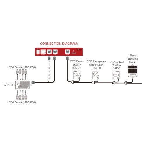 Sensor CO2 MBS-K30 TrolMaster - Imagen 2