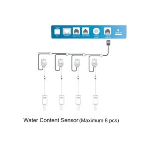 Sensor humedad sustrato WCS 1 TRolMaster conexion