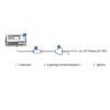 adaptador lma 14 trolmaster conexion
