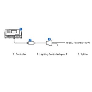 adaptador lma 14 trolmaster conexion