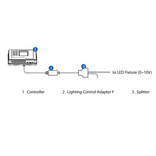 Adaptador controlador iluminación LMA-14 TrolMaster - Imagen 2