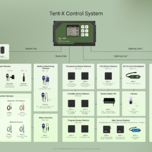 configuracion Controlador Tent X TrolMaster
