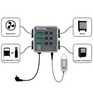 Controlador clima multifunción Pro-leaf BECC