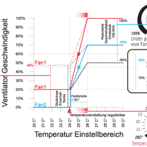 Controlador temperatura presión negativa 10A GSE - Imagen 2