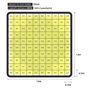 distancia LED lumatek zeus 1000w xtreme