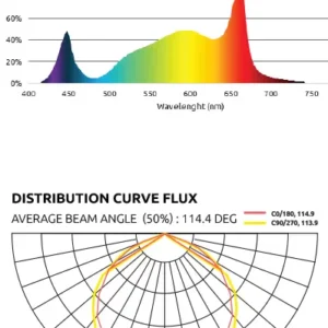 espectro led zeus 1000w pro evo 31 lumatek