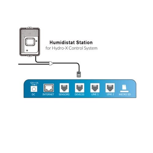 Humidostato HS-1 TrolMaster - Imagen 2