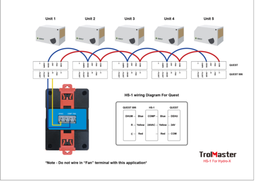 Humidostato HS-1 TrolMaster - Imagen 3