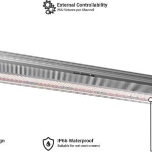 LED ThinkGrow 720w Model-I TrolMaster