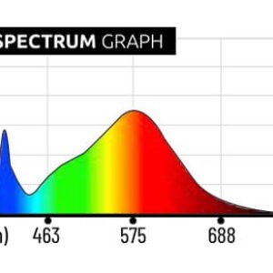 led vf lumatek espectro