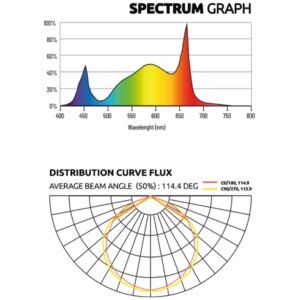 led zeus 600w pro 3 1 espectro