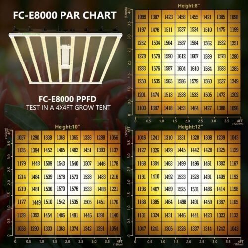 LED FC-E 8000 Mars Hydro 800w - Imagen 2