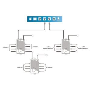 splitter rj12 trolmaster conexion
