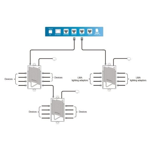 splitter RJ12 TrolMaster - Imagen 2