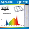 agrolilte LED qb 320 espectro