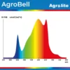 kit led agrolite 200 espectro