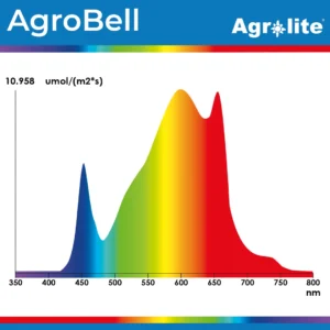 kit led agrolite 200 espectro