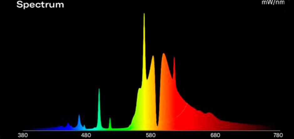 Foco Flexstar 1000W HPS DE con bombilla incluida - Imagen 2
