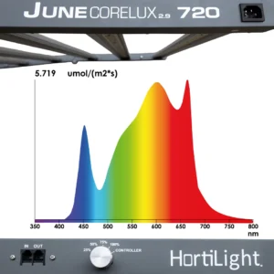 luminaria led june dc corelux 720w hortilight 6 barras regulable