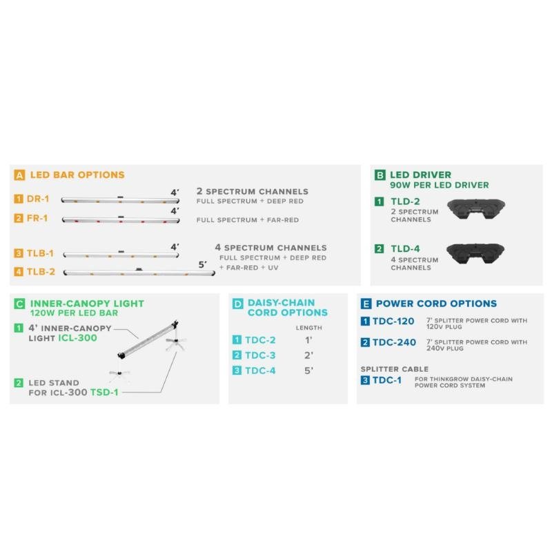 Barra LED ThinkGrow ICL-150 TrolMaster 120W - Imagen 2