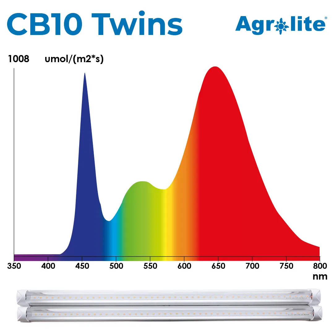 LED Agrolite CB10 Twins 20W 4000K para esquejes - Imagen 3