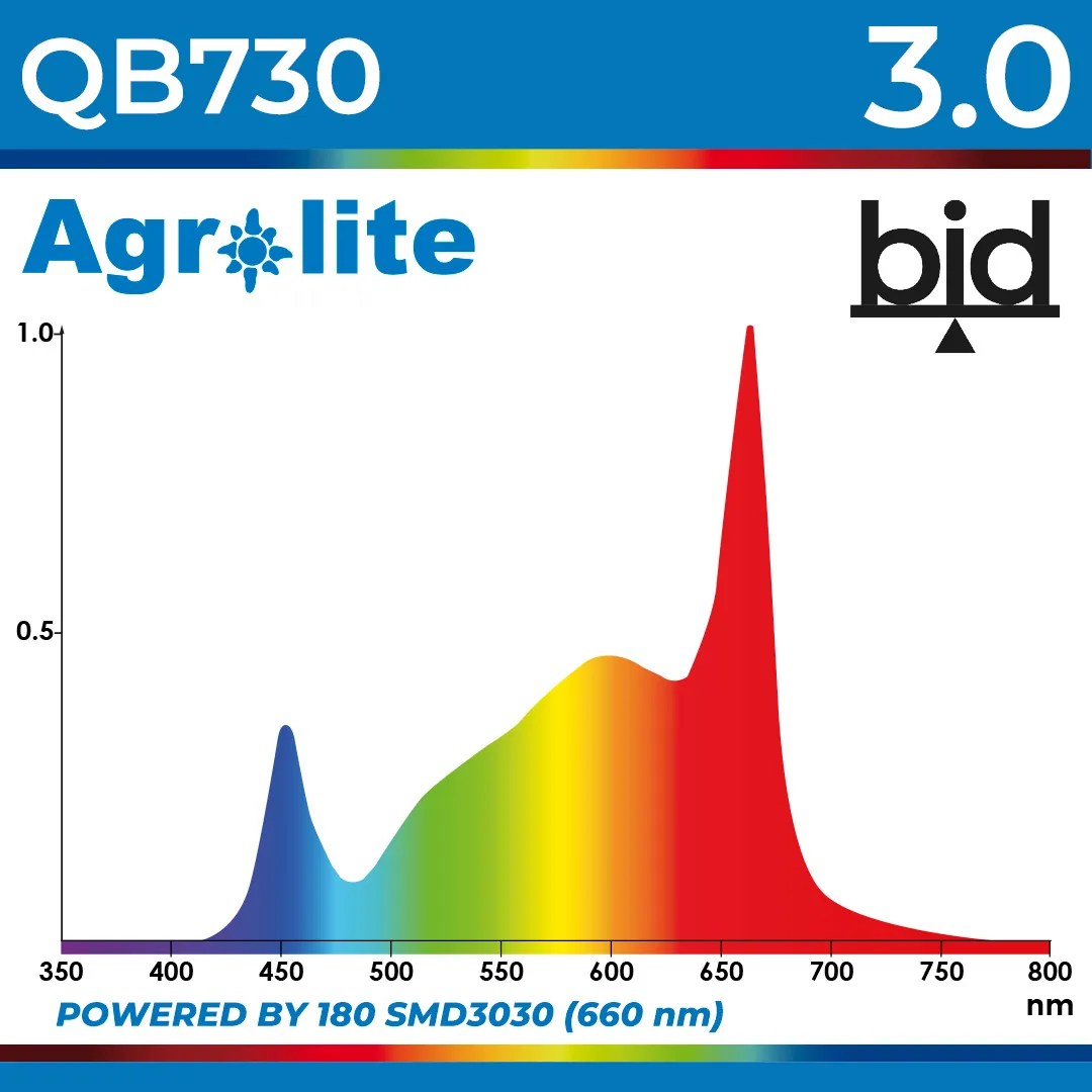 LED Agrolite QB 730W 3.0 BID para cultivo interior - Imagen 4