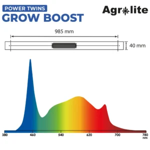 Power Twins Grow Boost 2x45W Agrolite | LED cultivo - Imagen 2